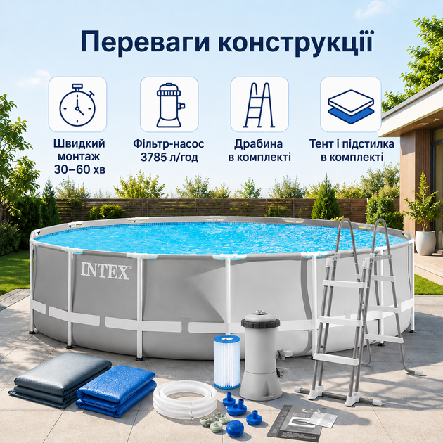 Каркасний басейн Intex Prism Frame 427×107 см 12706 л круглий збірний басейн із картриджним фільтр-насосом 3785 л/год, драбиною - Фото 3 Каркасний басейн Intex Prism Frame 427×107 см 12706 л круглий збірний басейн із картриджним фільтр-насосом 3785 л/год, драбиною - зображення 3