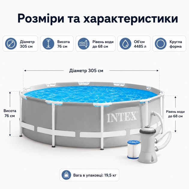 Каркасний басейн Intex Prism Frame 305×76 см 4485 л круглий збірний басейн із картриджним фільтр-насосом 1250 л/год для двору - зображення 3