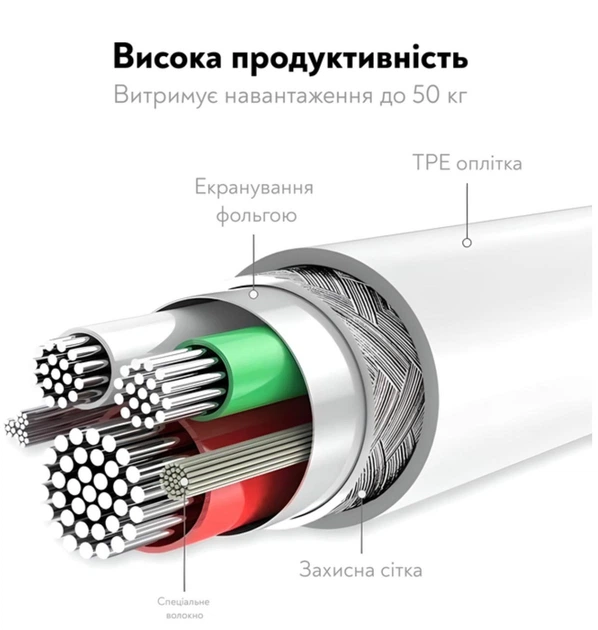 Кабель для швидкого заряджання Type-C to Lightning (USB-C) швидка зарядка для айфона 1M шнур для iPhone iPad Cable IOS White - Фото 4 Кабель для швидкого заряджання Type-C to Lightning (USB-C) швидка зарядка для айфона 1M шнур для iPhone iPad Cable IOS White - зображення 4