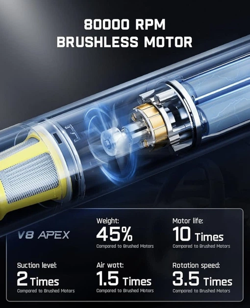 Мощный аккумуляторный автомобильный пылесос Fanttik Slim V8 Apex 19000 Па, 45 AW, 4-в-1, беспроводной, мини-насос, Type-C, черный - изображение 7