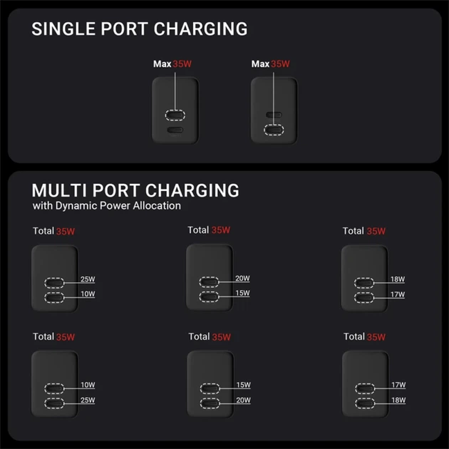 Мережевий зарядний пристрій Crong Ultra Compact GaN 2x USB-C 35W PD 3.0 White (5904310702225) - зображення 7