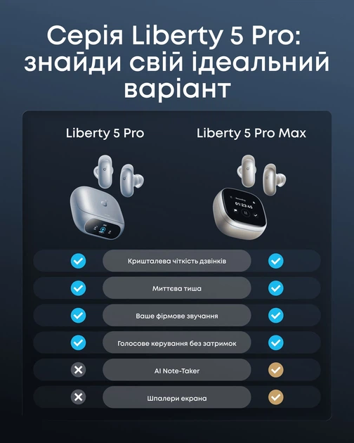 Bluetooth-гарнитура Anker SoundCore Liberty 5 Pro Blue (D1203G31) - изображение 14