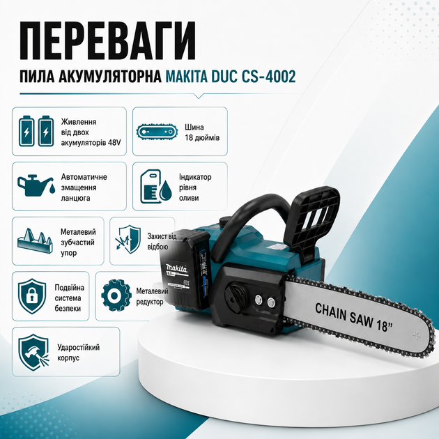 Акумуляторна ланцюгова пила Makita 18" 48V з автоматичним змащенням ланцюга, 2 акумулятори, металевий редуктор, шина 18 дюймів, бездротова електропила для обрізки дерев, заготівлі дров, садових, будівельних і монтажних робіт - Фото 2 Акумуляторна ланцюгова пила Makita 18" 48V з автоматичним змащенням ланцюга, 2 акумулятори, металевий редуктор, шина 18 дюймів, бездротова електропила для обрізки дерев, заготівлі дров, садових, будівельних і монтажних робіт - зображення 2