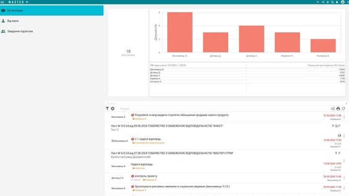 Бухгалтерська програма MASTER:Документообіг. Процеси на контролі - изображение 3