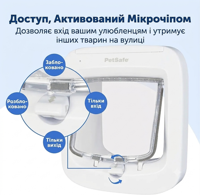 Умная дверца для кошек PetSafe с микрочипом RFID, доступ к 40 животным, 4-стороннее запирание, водонепроницаемые, легкая установка, белые - Фото 5 Умная дверца для кошек PetSafe с микрочипом RFID, доступ к 40 животным, 4-стороннее запирание, водонепроницаемые, легкая установка, белые - изображение 5