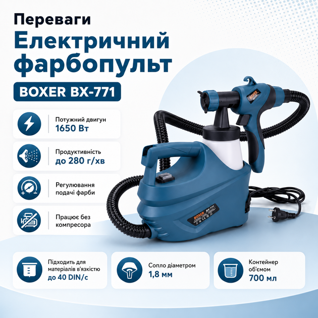 Электрический краскопульт BOXER BX-771 1650 Вт с соплом 1,8 мм и баком 700 мл для покраски стен, потолков, мебели, дверей, заборов, ворот, древесины, металла, бетона, нанесения красок, лаков, грунтовок, морилок и защитных покрытий - Фото 2 Электрический краскопульт BOXER BX-771 1650 Вт с соплом 1,8 мм и баком 700 мл для покраски стен, потолков, мебели, дверей, заборов, ворот, древесины, металла, бетона, нанесения красок, лаков, грунтовок, морилок и защитных покрытий - изображение 2