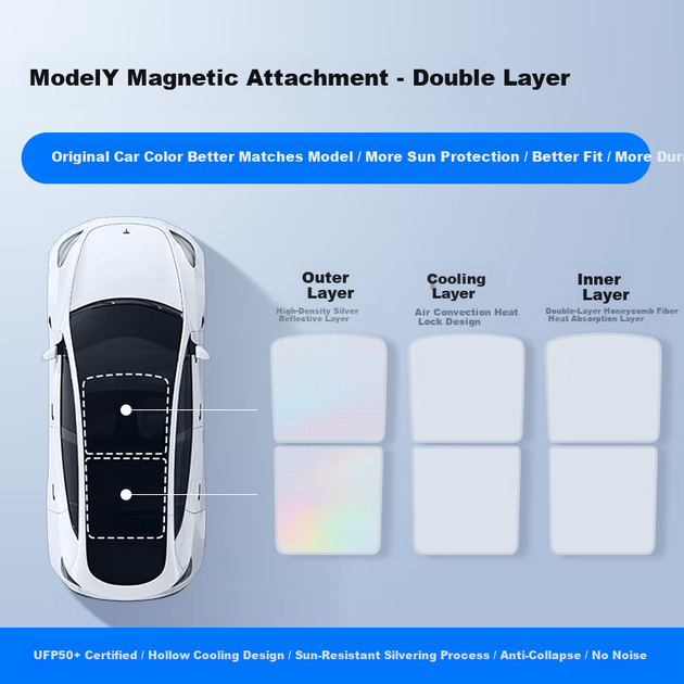 Солнечные шторки UGREEN для Tesla Model Y 2021-2024 двухслойные с теплоизоляцией (LP955-65962) - изображение 2