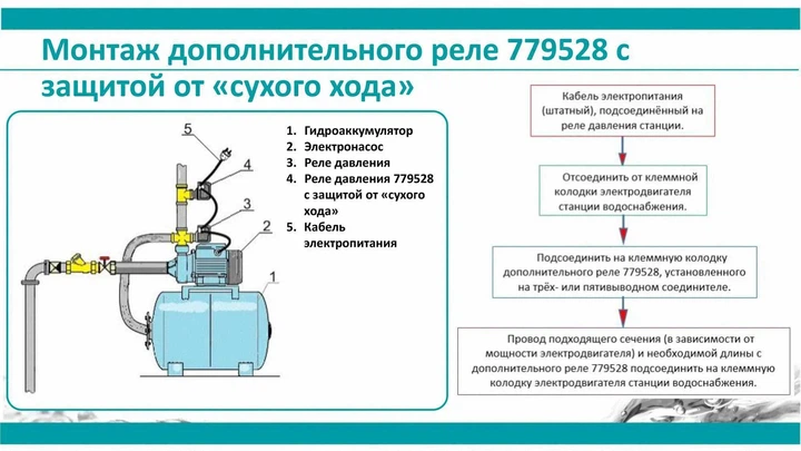 Реле сухого ходу допоміжне AQUATICA 0,9-0,1 бар 1500 Вт гайка - зображення 6