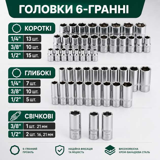 Набір інструментів у кейсі 216 предметів, для ремонту авто, дому, гаража та майстерні, торцеві головки, тріскачки, біти, воротки, комбіновані ключі, хромо-ванадієва сталь - зображення 5