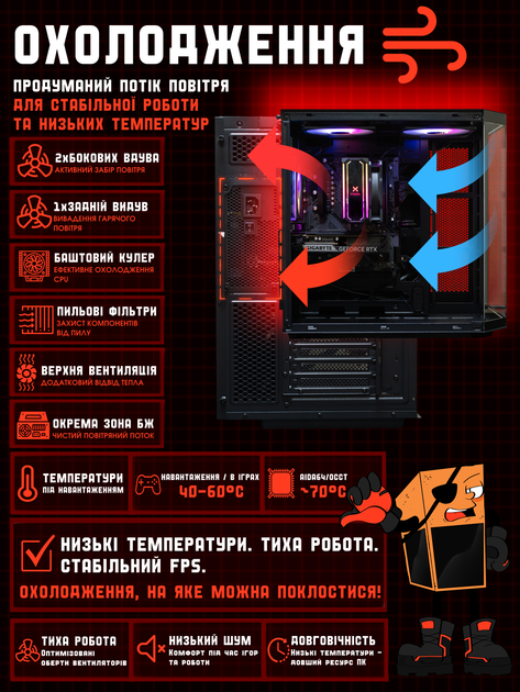 Игровой ПК Pharaon (RTX 5060 8GB / Ryzen 5 7500F / 32GB DDR5 / SSD 512GB) - изображение 6