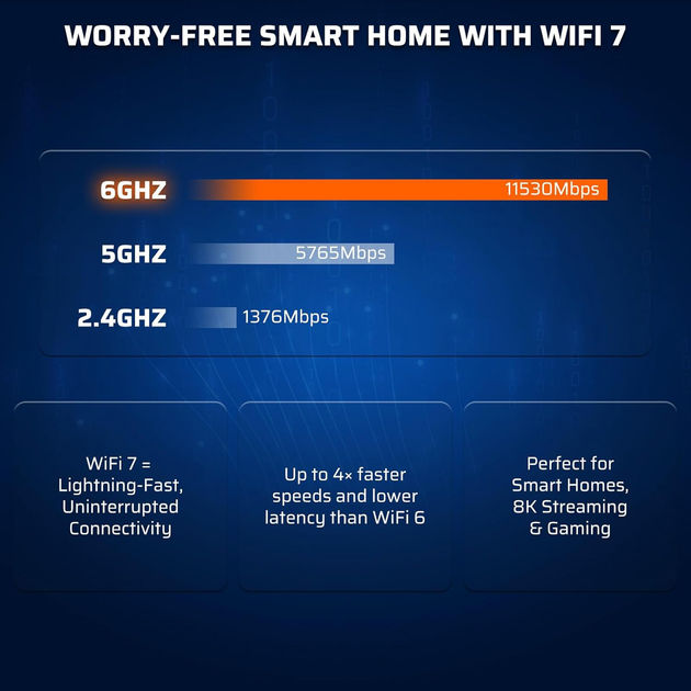 WiFi 7 маршрутизатор LTC Velo7 Max BE19000 VL7MX, до 19 Гбит/с, 10G WAN/LAN, 12 потоков, 10 антен, 4×4 MIMO - Фото 8 WiFi 7 маршрутизатор LTC Velo7 Max BE19000 VL7MX, до 19 Гбит/с, 10G WAN/LAN, 12 потоков, 10 антен, 4×4 MIMO - изображение 8