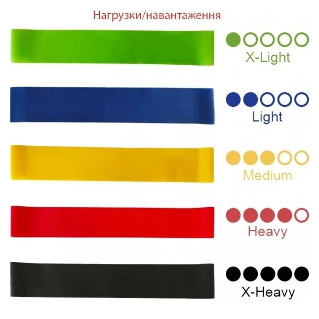 Набір еспандерів міні-лент Fit Loops Set 5 шт натуральний латекс 50х5 см жовтий червоний зелений синій чорний - зображення 2