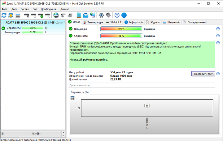 SSD ADATA Premier Pro SP900 256Gb 2.5" Жизнь 98% - Б/У - изображение 2