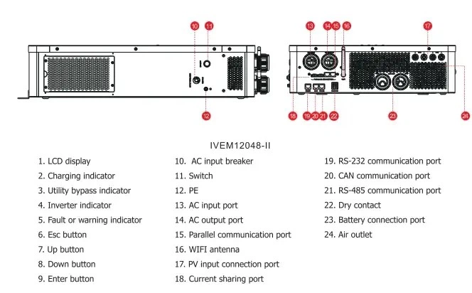 Гибридный инвертор Felicity IVEM12048-II 12 кВт 48В MPPT Wi-Fi Pure Sine Wave - Фото 6 Гибридный инвертор Felicity IVEM12048-II 12 кВт 48В MPPT Wi-Fi Pure Sine Wave - изображение 6