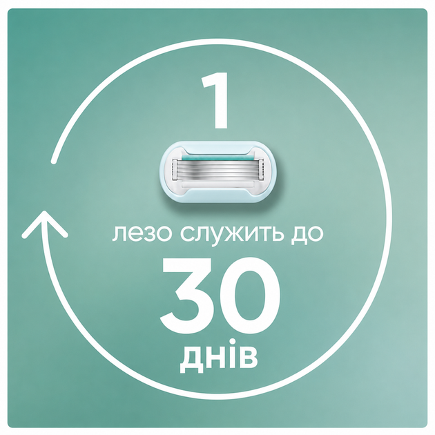Сменные кассеты Gillette Venus Pro Smooth Sensitive 4 шт - изображение 8