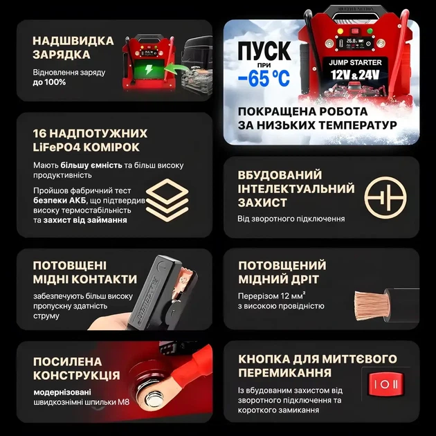 Бустер Maxcellent K180 12V/24V LiFePO4 36000mAh, 4000A, пусковое устройство для авто, грузовиков, бусов и спецтехники - изображение 6
