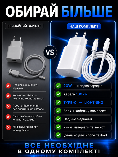 Комплект быстрой зарядки 20W для телефона Apple iPhone type-c to lightning 7 8 X 11 12 13 14 pro max plus mini iPad адаптер сетевое зарядное устройство блок тайпси лайтнинг usb-c power adapter быстрая зарядка айфон айпад кабель лайтинг тайп-с 1м - Фото 8 Комплект быстрой зарядки 20W для телефона Apple iPhone type-c to lightning 7 8 X 11 12 13 14 pro max plus mini iPad адаптер сетевое зарядное устройство блок тайпси лайтнинг usb-c power adapter быстрая зарядка айфон айпад кабель лайтинг тайп-с 1м - изображение 8