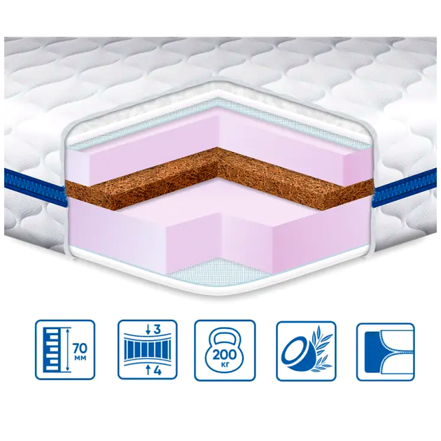 Топпер EuroSleep Cocos-Mix трикотаж средняя жесткость 90х190 для сна MC-1631 - изображение 2