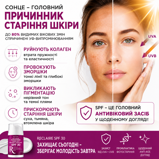 Антивозрастной солнцезащитный крем для лица Reclaire SPF 30 50 мл с бакучиолом, пептидами Syn-Coll® и гиалуроновой кислотой - изображение 4