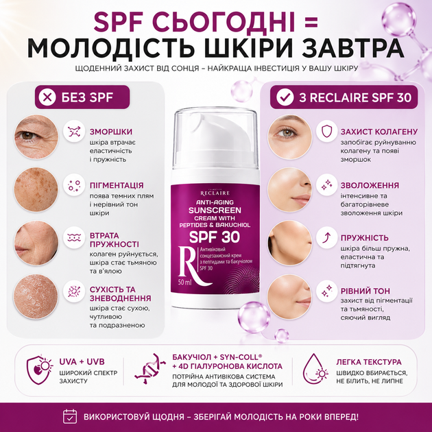Антивозрастной солнцезащитный крем для лица Reclaire SPF 30 50 мл с бакучиолом, пептидами Syn-Coll® и гиалуроновой кислотой - изображение 6