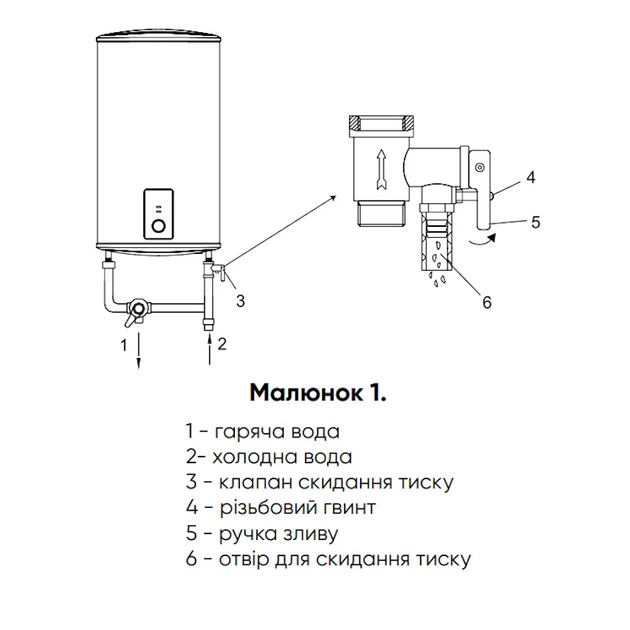 Бойлер електричний Rens Performax FD100 20/F10 білий (000004842 1) - изображение 3