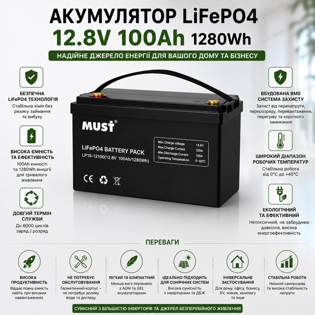 Комплект резервного живлення MUST PV18-2012ECO 2000W 12V + акумулятор LiFePO4 12.8V 100Ah з Wi-Fi модулем мониторинга MUST PLUG V2.0, гібридний інвертор із чистою синусоїдою для квартири та будинку, для безперебійного живлення - зображення 3