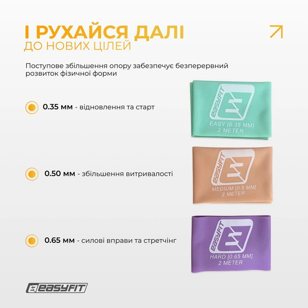 Эластичная лента-резинка EasyFit EPP для пилатеса 0.35 мм Мятная (56003787) - Фото 9 Эластичная лента-резинка EasyFit EPP для пилатеса 0.35 мм Мятная (56003787) - изображение 9