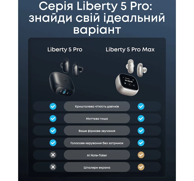 Наушники Anker SoundСore Liberty 5 Pro Black (D1203G11) - изображение 14