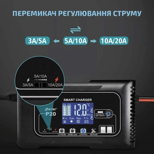 Автоматическое автомобильное зарядное устройствое HTRC P20 Импульсное, функция ремонта Repair, десульфатор 12V 20A-24V 10A LiFePO4, AGM, GEL (19524) - изображение 10