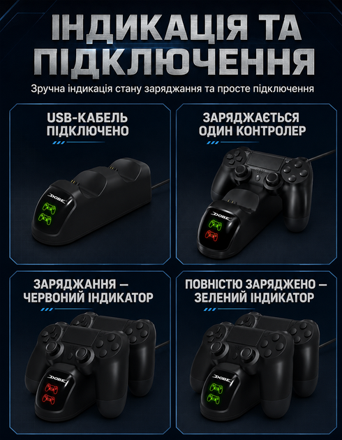 Зарядная док-станция для геймпадов Dobe P-4 Sony PlayStation4 PS4 Зарядка для джойстиков PS4 - Фото 7 Зарядная док-станция для геймпадов Dobe P-4 Sony PlayStation4 PS4 Зарядка для джойстиков PS4 - изображение 7