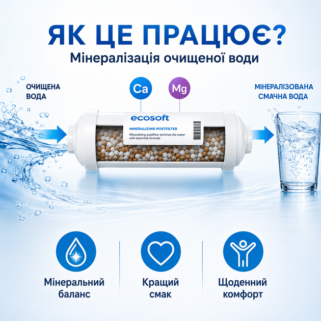 Фільтр насичення води мінералами Ecosoft, лінійний мінералізатор для побутового осмосу - изображение 3