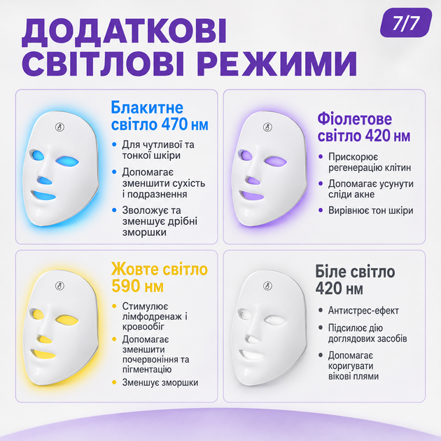 Косметологическая LED-маска для лица с 7 режимами света и USB-питанием, белая - изображение 7
