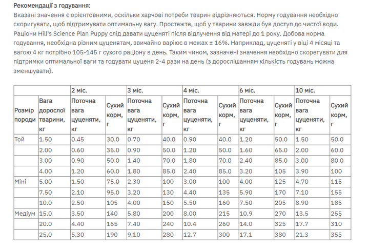 Сухой корм для щенков мелких пород ягненок Hills Science Plan Puppy Small & Miniature Lamb & Rice 6 кг - изображение 3