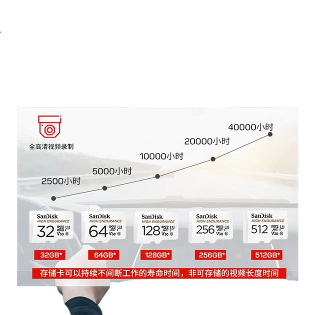 Карта пам'яті SanDisk microSDHC 32 ГБ (Class 10, U3, V30) 4K - Фото 4 Карта пам'яті SanDisk microSDHC 32 ГБ (Class 10, U3, V30) 4K - зображення 4
