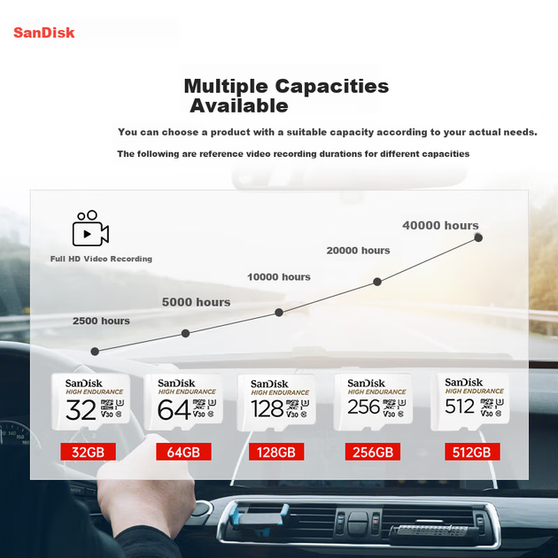 Карта памяти SanDisk High Endurance microSDXC 64GB UHS-I U3 V30 (SDSQQNR-064G-GN6IA) - Фото 9 Карта памяти SanDisk High Endurance microSDXC 64GB UHS-I U3 V30 (SDSQQNR-064G-GN6IA) - изображение 9