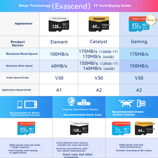 Карта пам'яті Exascend Catalyst microSDXC 64GB UHS-I V30 A2 - зображення 2