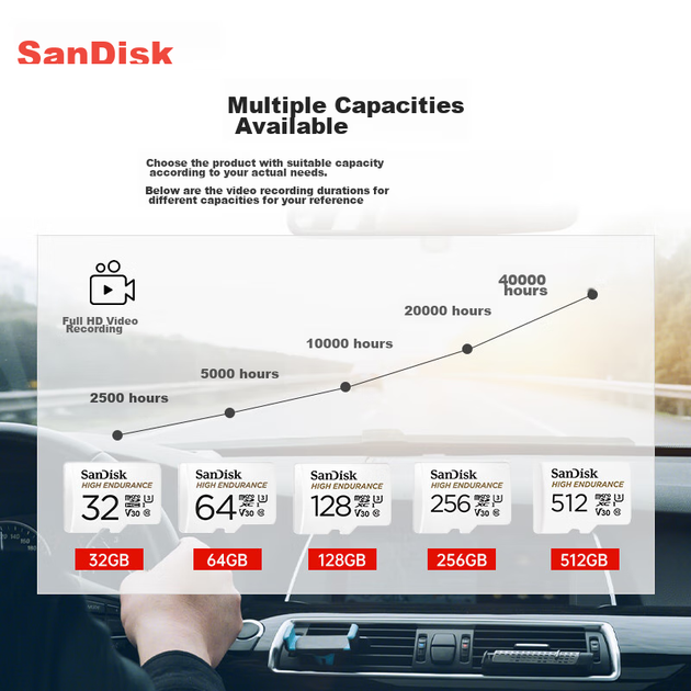 Карта пам'яті SANDISK High Endurance microSDXC 256GB UHS-I U3 V30 + SD-адаптер - Фото 3 Карта пам'яті SANDISK High Endurance microSDXC 256GB UHS-I U3 V30 + SD-адаптер - зображення 3