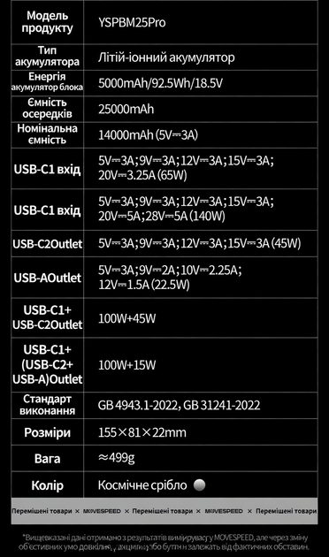 Power Bank MOVESPEED M25Pro 145W 25000mAh UFCS (Space Silver) - зображення 7