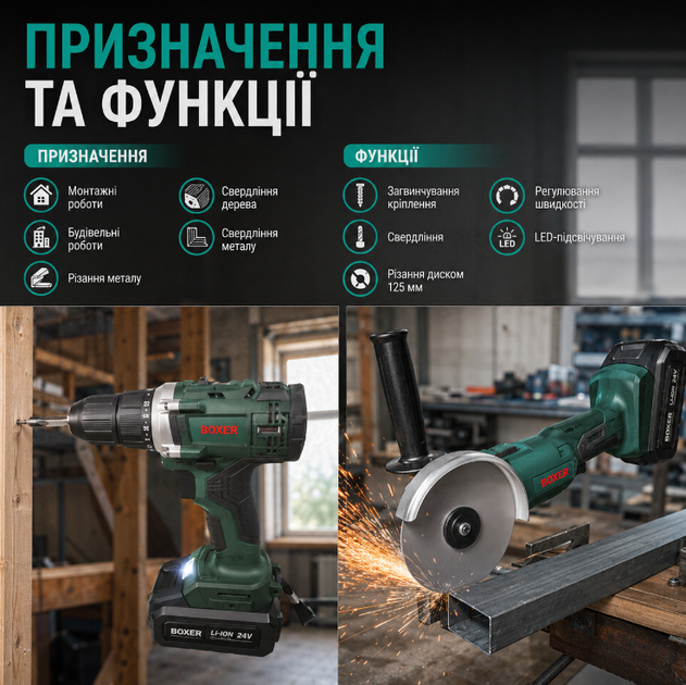 Набір електроінструментів BOXER SR-036 шуруповерт і акумуляторна болгарка 125 мм 24 В 5 А·год 2 АКБ безщітковий двигун біти свердла та кейс - зображення 2
