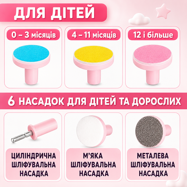 Детский триммер для ногтей набор по уходу за ногтями малыша электрический триммер для новорожденных розовый - Фото 3 Детский триммер для ногтей набор по уходу за ногтями малыша электрический триммер для новорожденных розовый - изображение 3