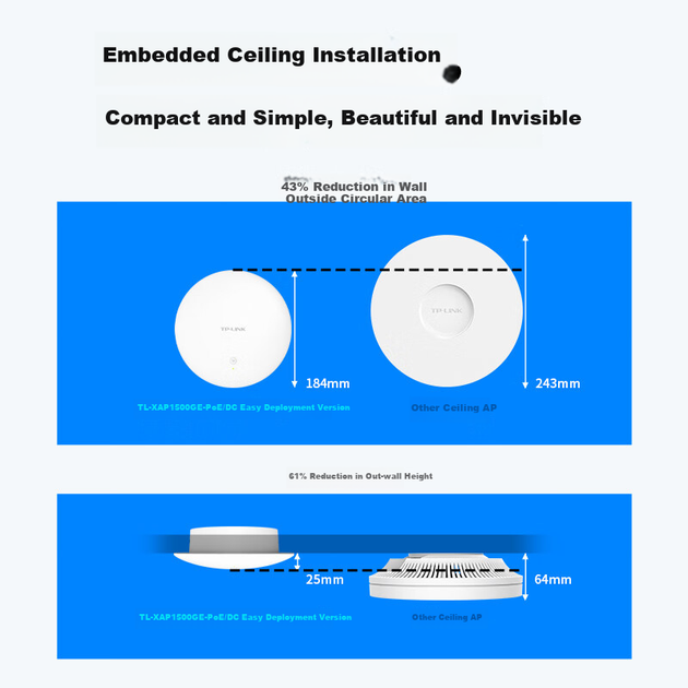 Точка доступа TP-LINK TL-XAP1500GE Wi-Fi 6 AX1500 потолочная - Фото 5 Точка доступа TP-LINK TL-XAP1500GE Wi-Fi 6 AX1500 потолочная - изображение 5