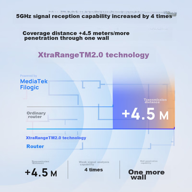 Маршрутизатор TP-LINK Archer BE3600 Wi-Fi 7 2.5 Гбит/с Черный - Фото 6 Маршрутизатор TP-LINK Archer BE3600 Wi-Fi 7 2.5 Гбит/с Черный - изображение 6
