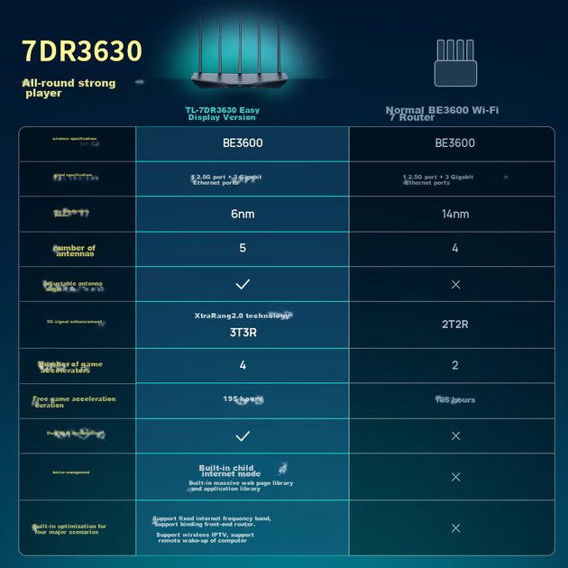 Маршрутизатор TP-LINK Archer BE3600 Wi-Fi 7 2.5 Гбит/с Черный - Фото 9 Маршрутизатор TP-LINK Archer BE3600 Wi-Fi 7 2.5 Гбит/с Черный - изображение 9
