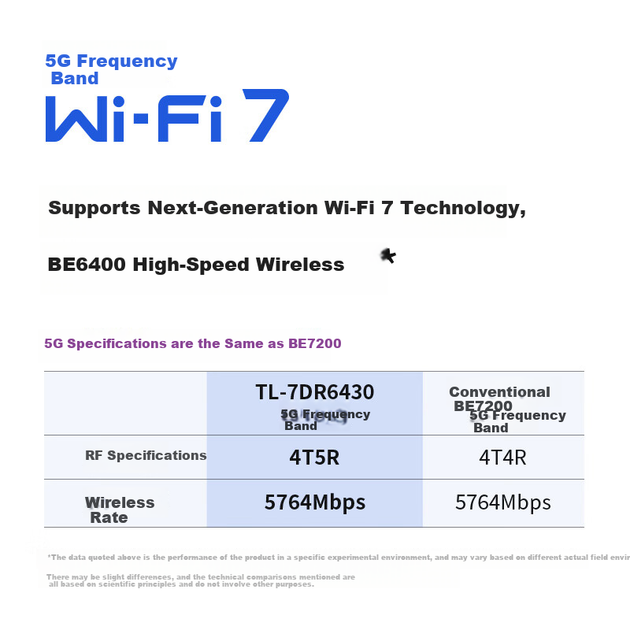Маршрутизатор TP-LINK TL-7DR6430 BE6400 Wi-Fi 7 2.5G - изображение 2