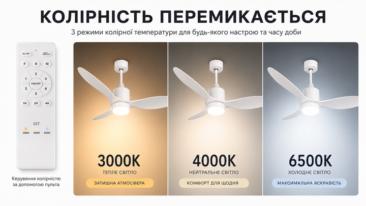 Потолочная светодиодная люстра-вентилятор Horoz Electric AIRFORCE-52 3CCT белая 45W с пультом - изображение 2