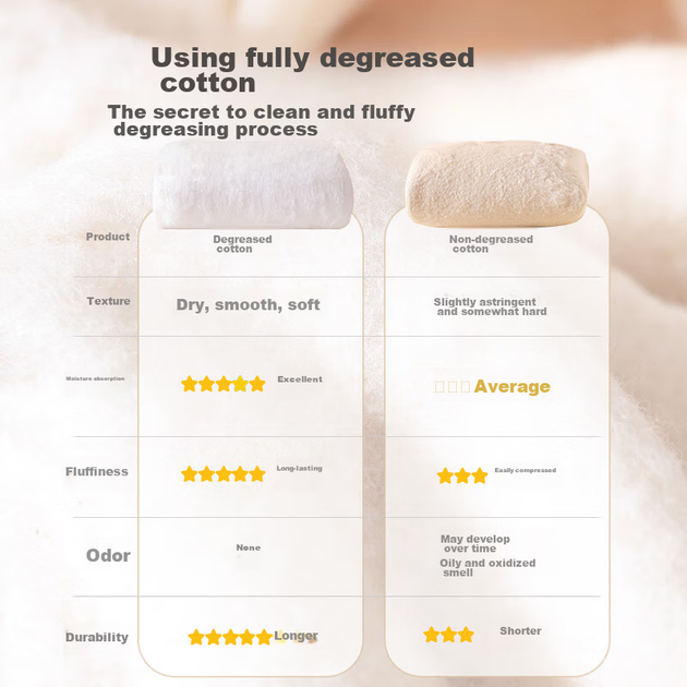 Одеяло MUJI Origin из 100% синьцзянского хлопка, 4 кг, 200x230 см, для осени и зимы - изображение 7