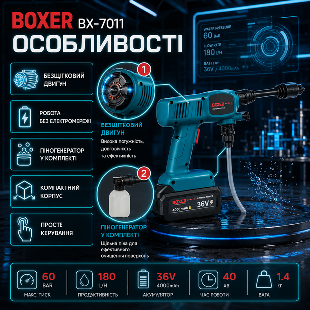 Аккумуляторная мойка высокого давления Boxer BX7011 36 В 2 аккумулятора 4 А ч 60 бар 180 л ч бесщеточная для автомобиля и дома - изображение 2