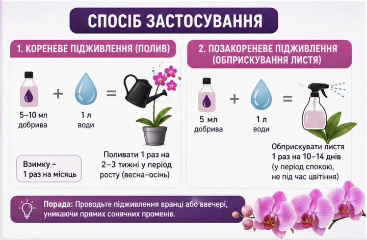 Торфо-гуминовое удобрение для орхидей 250 мл – подкормка для фаленопсисов, дендробиумов, ванд и каттлей - изображение 5