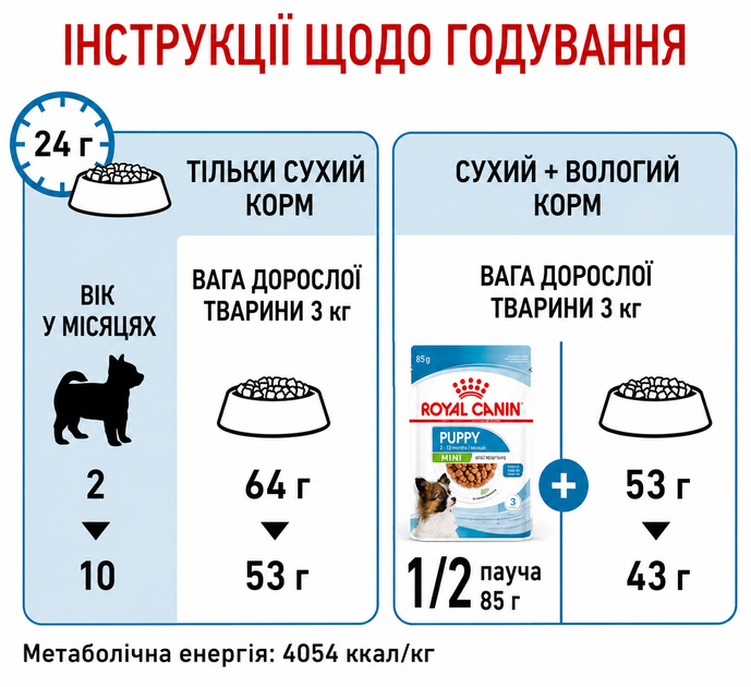 Промо-набор Полнорационный сухой корм для щенков миниатюрных пород Royal Canin SHN X-Small Puppy от 2 до 10 месяцев 400 г + 100 г (1292500793561) - изображение 5
