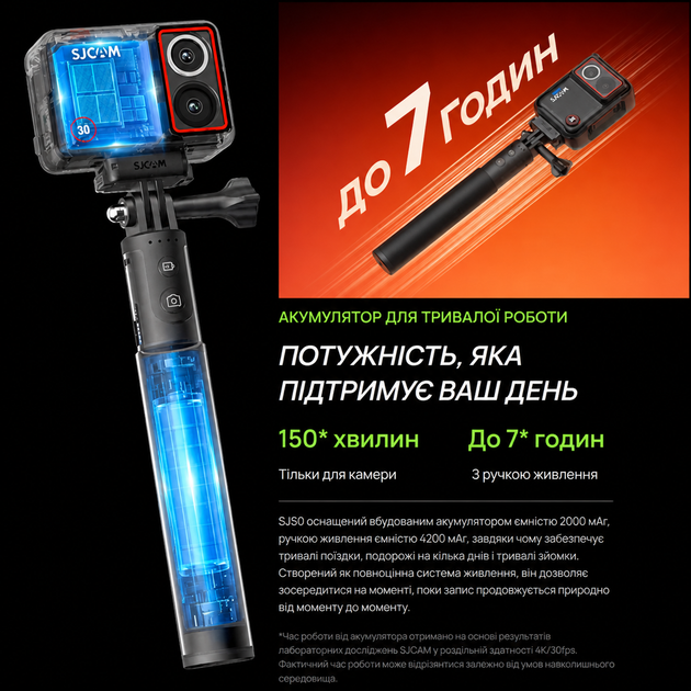 Экшн-камера SJCAM SJ30 Dual Lens - комплектация Charging Combo — экшн-камера 8K с двумя объективами и поворотным экраном - изображение 4